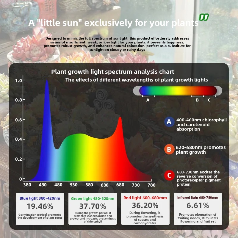 Tam Spektrumlu Kısılabilir Oda - Plant Grow Light Full Spectrum incelemesi ve fiyatı